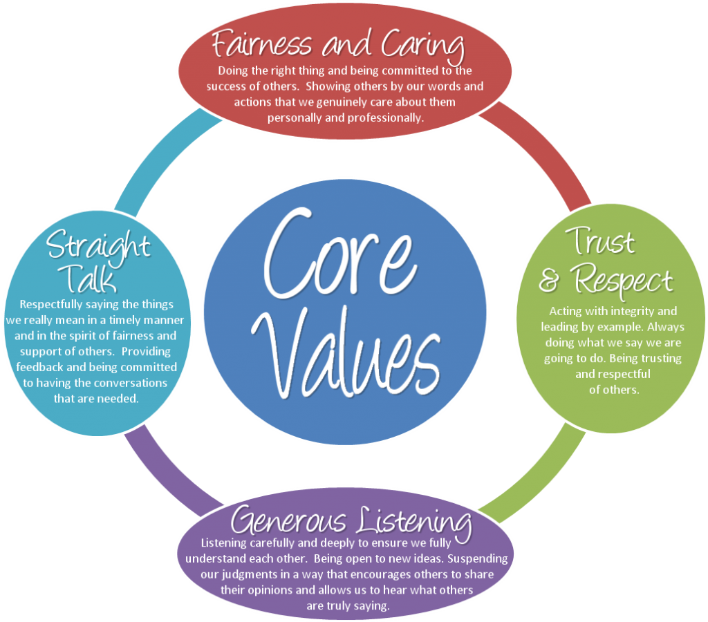 Emco Core Values - Emco Waterworks / Sandale WinnipegEmco Waterworks ...