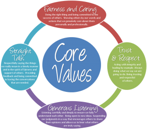 Emco Core Values